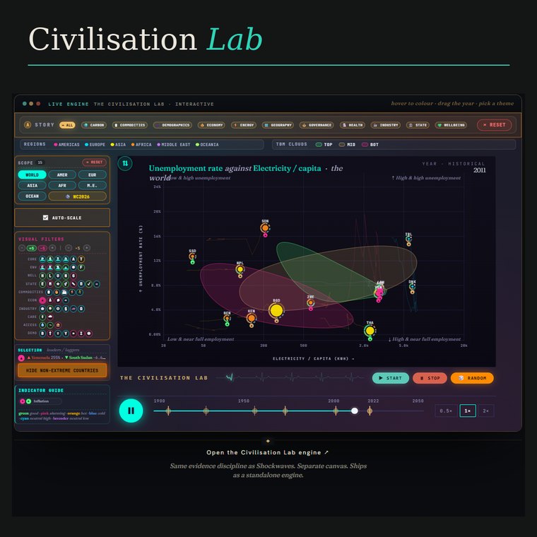 The Civilisation Lab engine