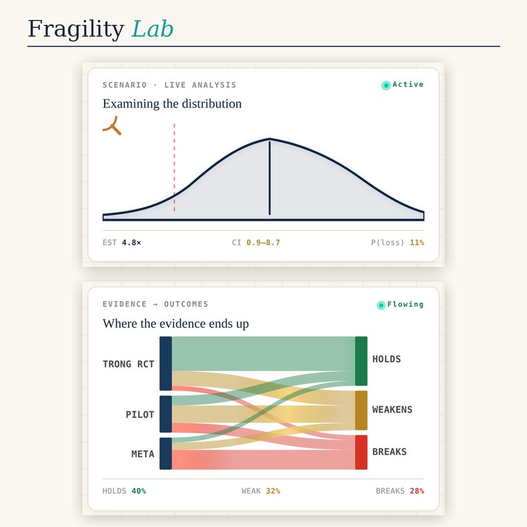 The Fragility Lab engine