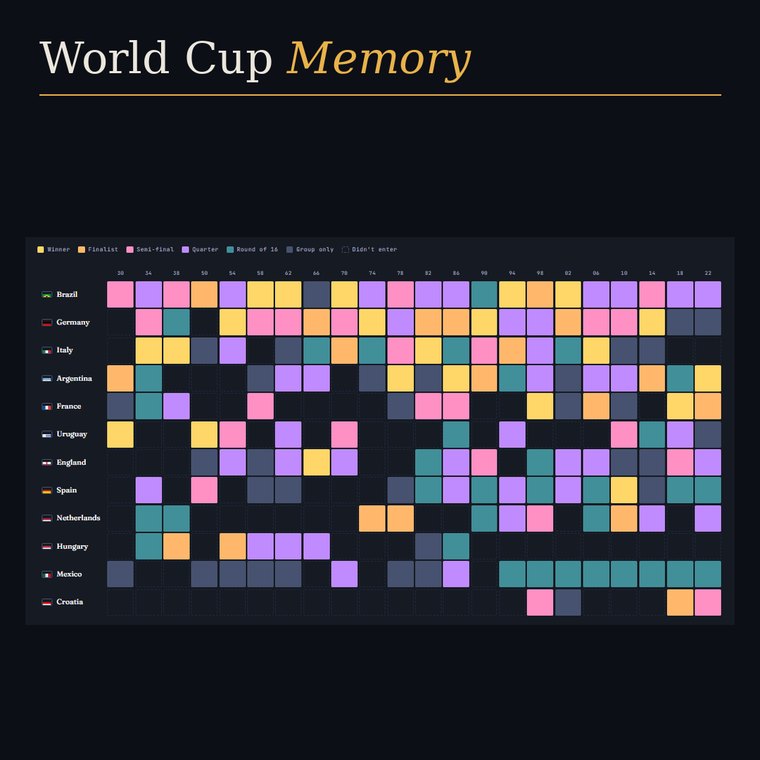 World Cup Memory Machine modules