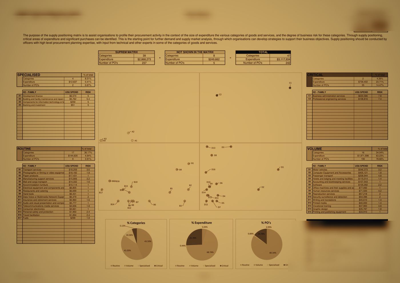 Supply positioning risk matrix