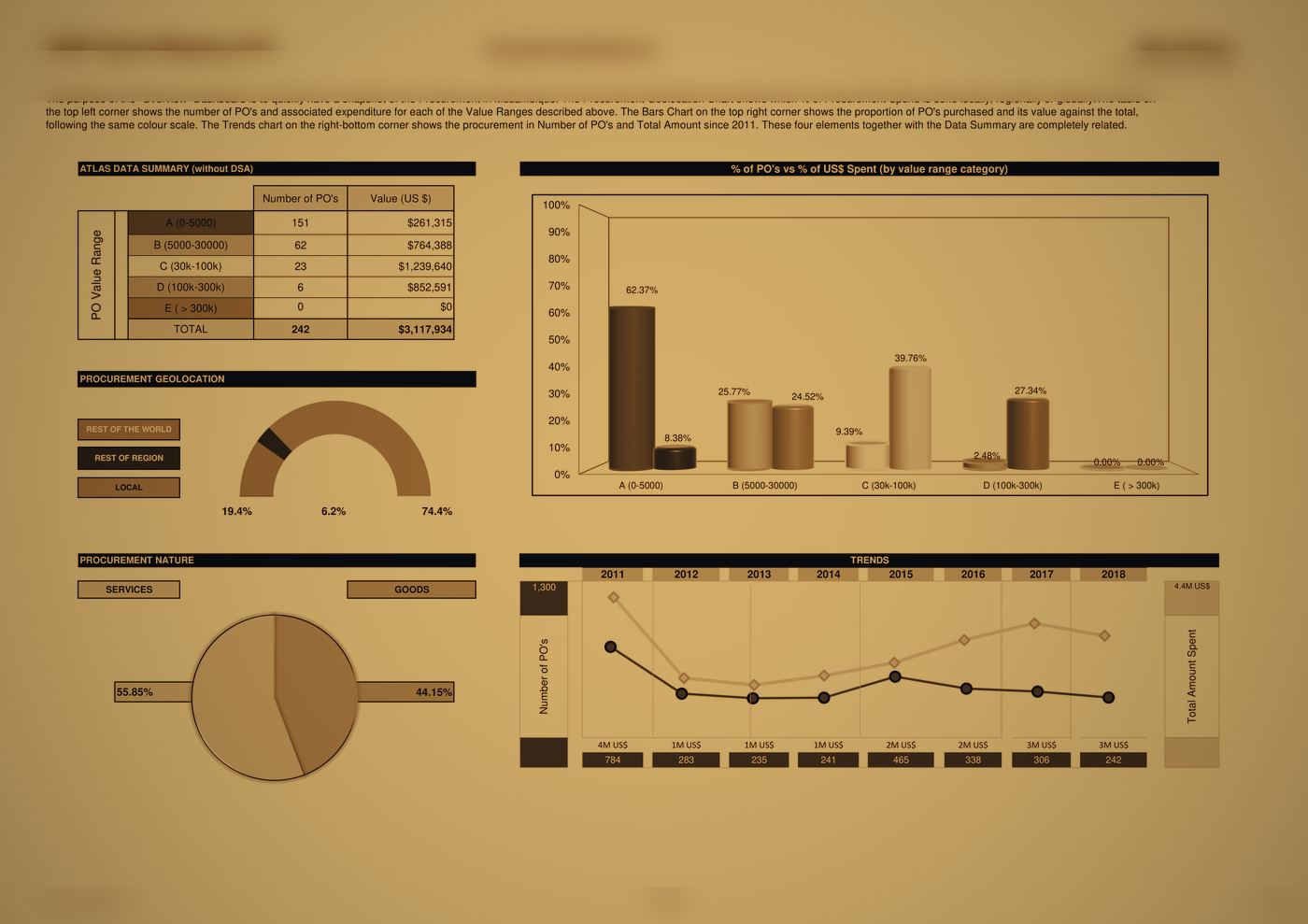 Spend mapping overview dashboard